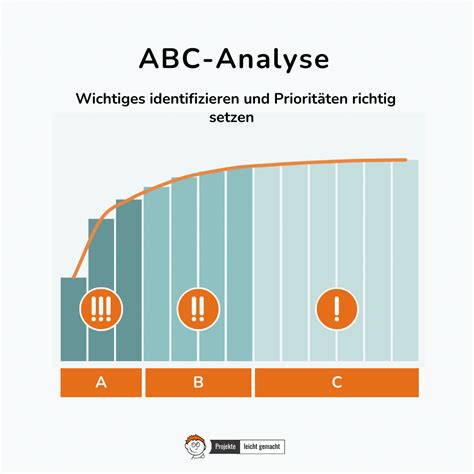 abc-analyse einfach erklärt